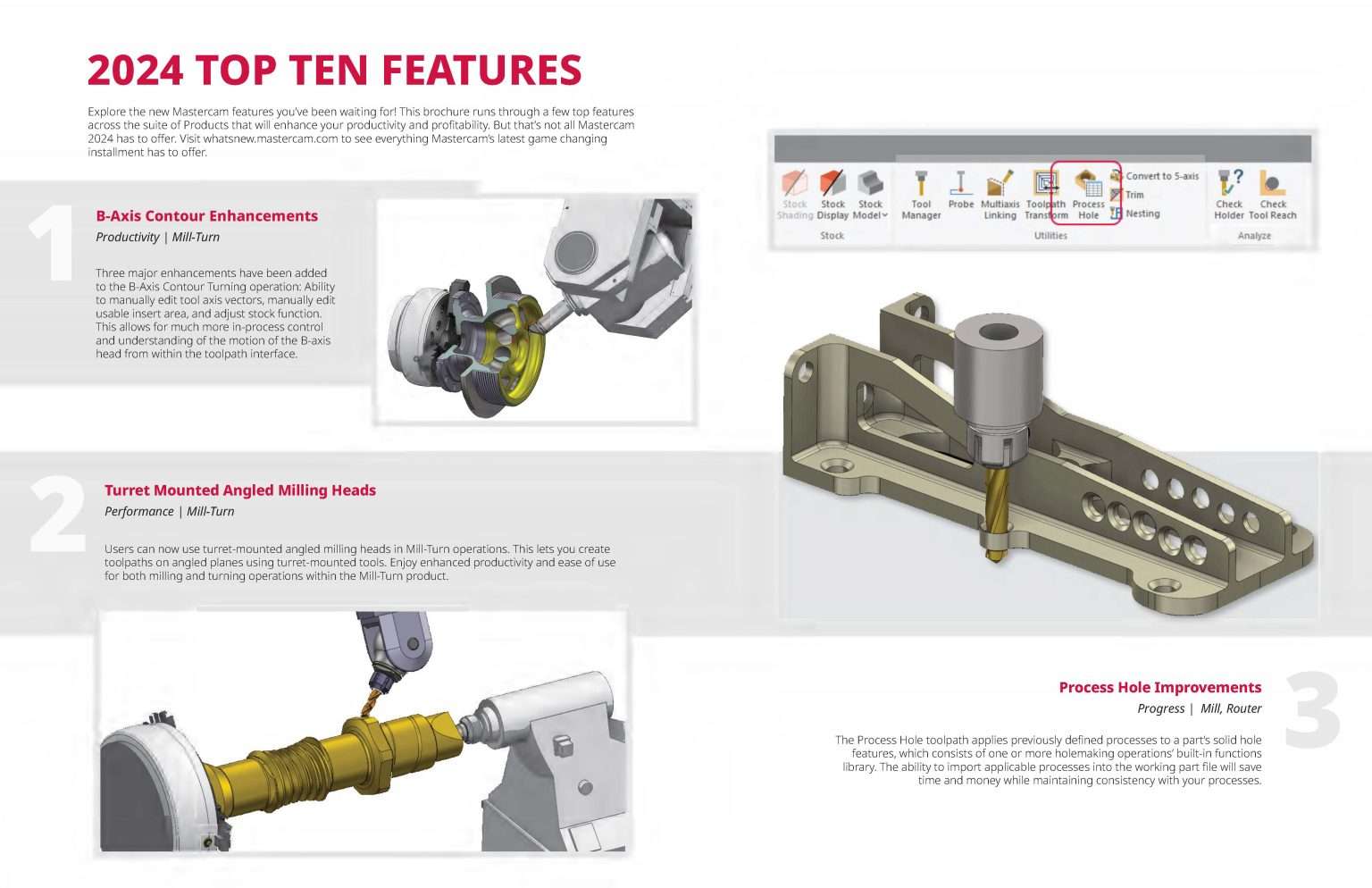 Mastercam 2024 CS Soft & Solutions